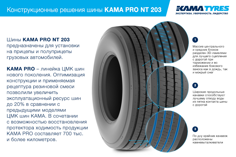 ЦМК шины KAMA PRO NT 203 385/65 R22.5 в Балашихе